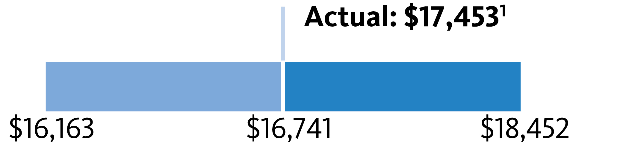 barchart_2018-2020adjusted.jpg